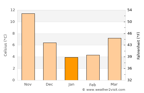 Kasaoka average temperature in January