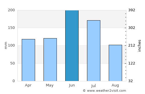 Kasaoka average rain in June