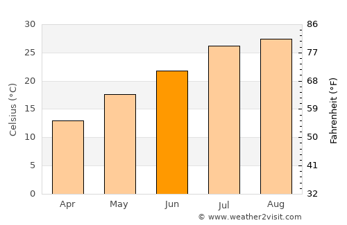 Kasaoka average temperature in June