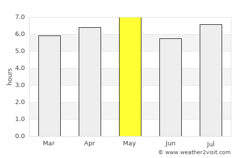 Kasaoka average rain in May