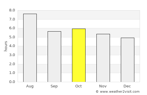 Kasaoka average rain in October