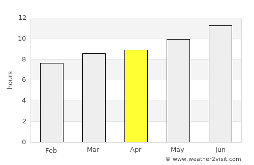 Kasba Tadla average rain in April