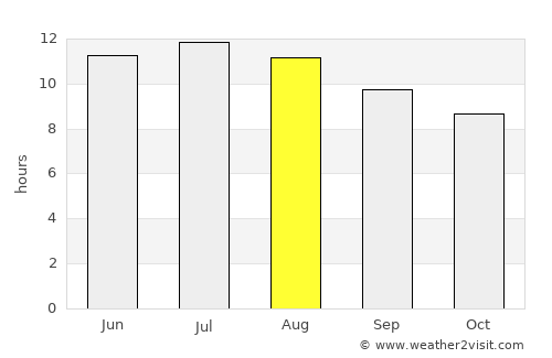 Kasba Tadla average rain in August