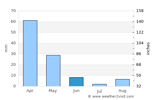 Kasba Tadla average rain in June