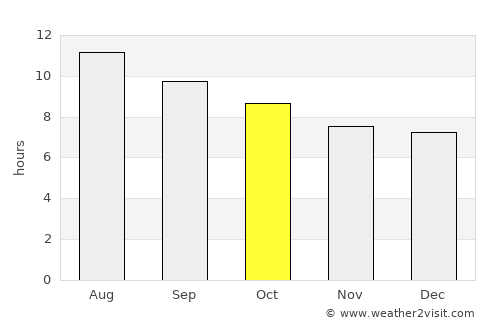 Kasba Tadla average rain in October