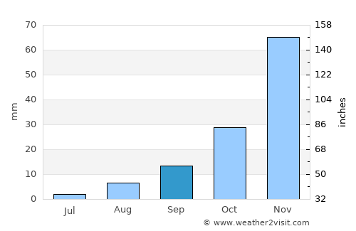 Kasba Tadla average rain in September