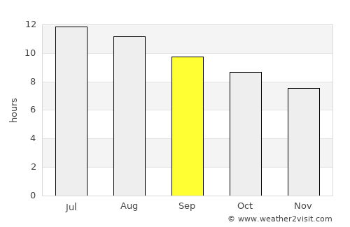 Kasba Tadla average rain in September