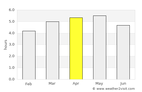 Kaseda average rain in April