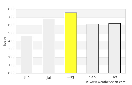 Kaseda average rain in August