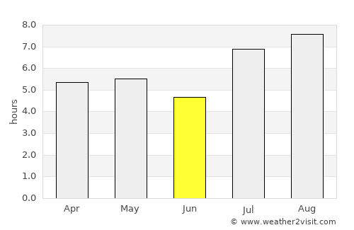 Kaseda average rain in June