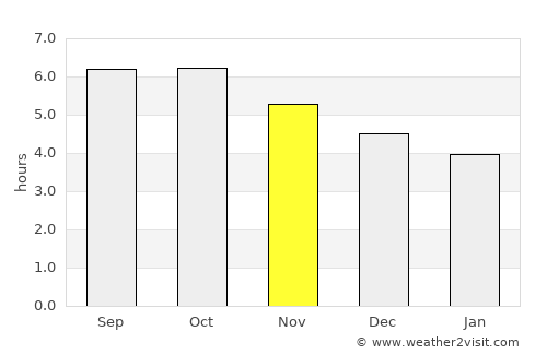 Kaseda average rain in November