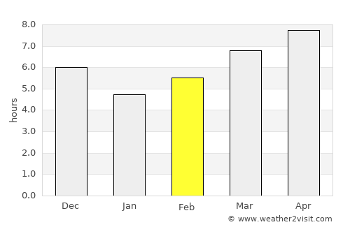 Kasepen average rain in February