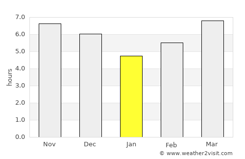 Kasepen average rain in January
