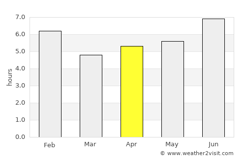 Kasese average rain in April
