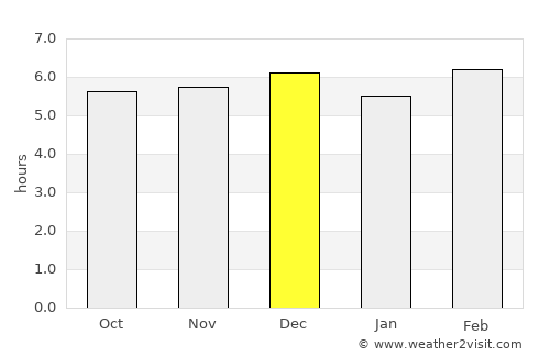 Kasese average rain in December