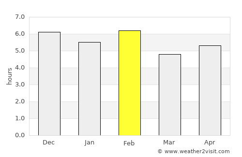 Kasese average rain in February