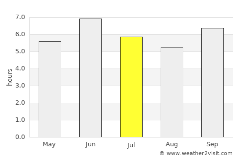 Kasese average rain in July