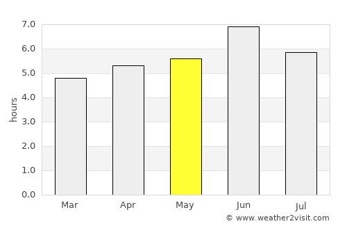 Kasese average rain in May