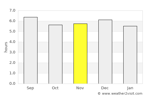 Kasese average rain in November