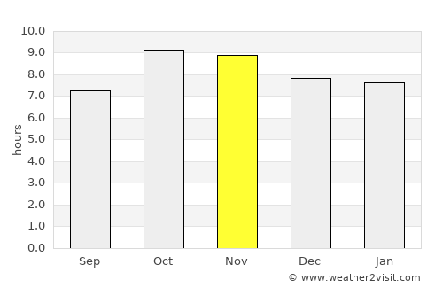 Kāsganj average rain in November