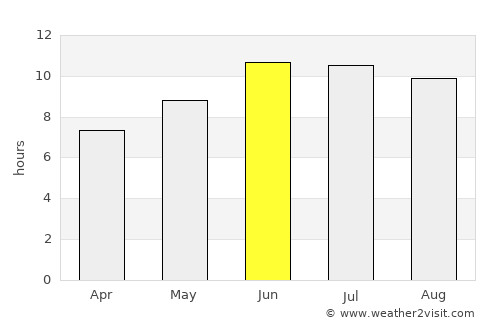Kashi average rain in June