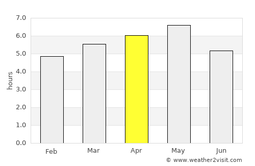 Kashihara average rain in April