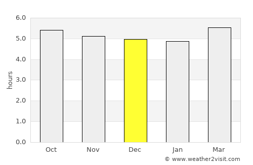 Kashihara average rain in December