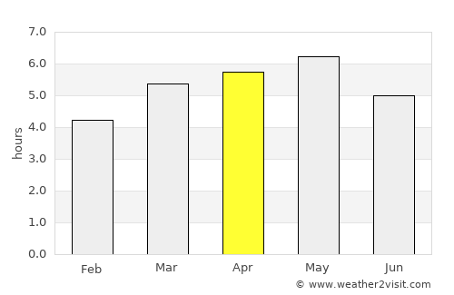 Kashima average rain in April