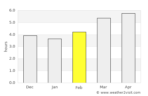 Kashima average rain in February