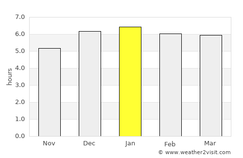 Kashiwa average rain in January