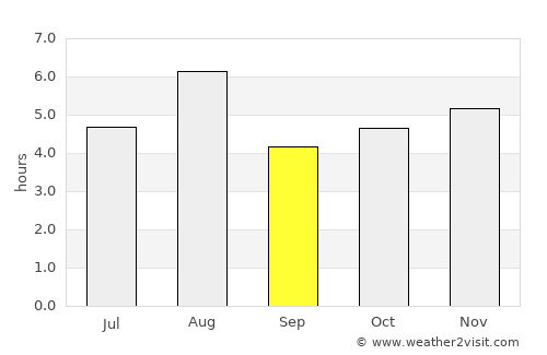 Kashiwa average rain in September