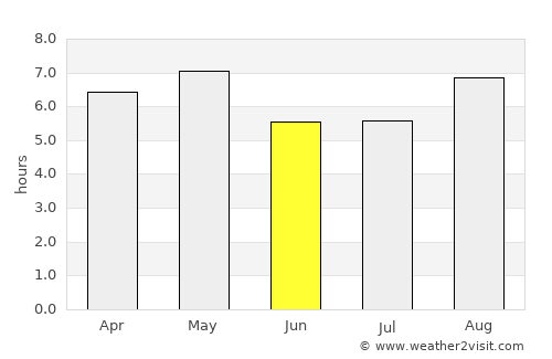 Kashiwazaki average rain in June