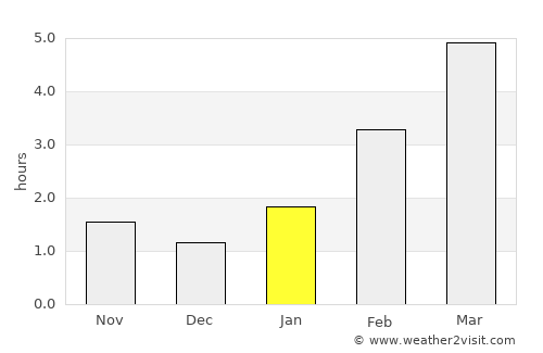 Kasimov average rain in January