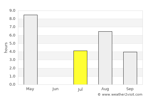 Kaskinen average rain in July