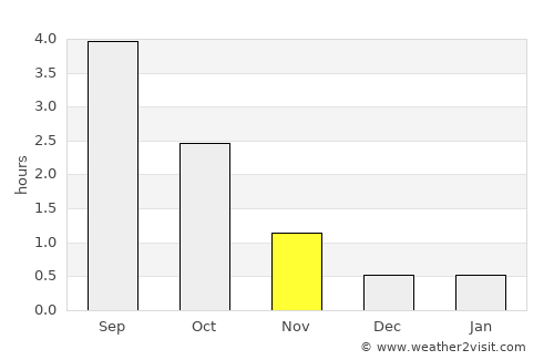 Kaskinen average rain in November
