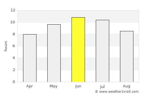 Kasli average rain in June