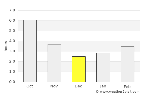 Kaspichan average rain in December