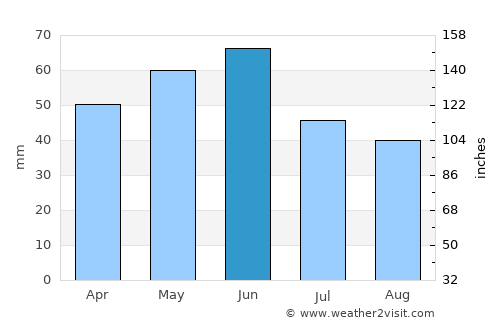 Kaspichan average rain in June