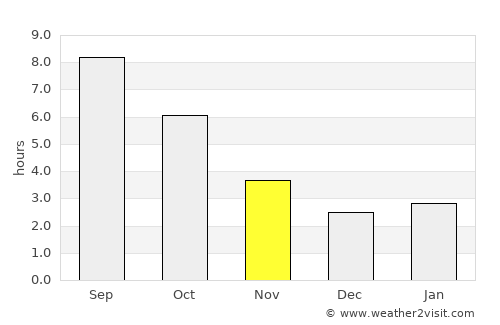 Kaspichan average rain in November