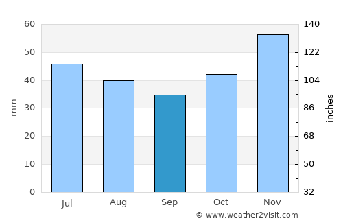 Kaspichan average rain in September