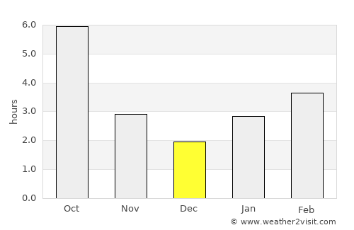 Kaspiyskiy average rain in December