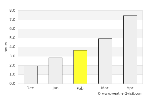 Kaspiyskiy average rain in February