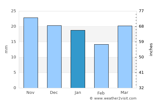 Kaspiyskiy average rain in January