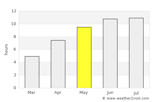 Kaspiyskiy average rain in May