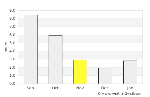 Kaspiyskiy average rain in November