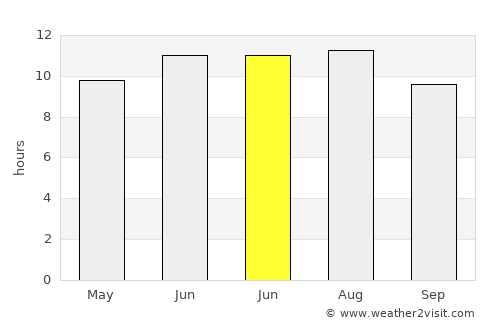 Kasserine average rain in June