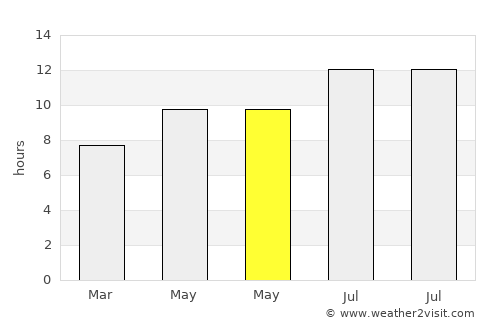 Kasserine average rain in May