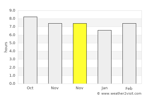 Kasserine average rain in November
