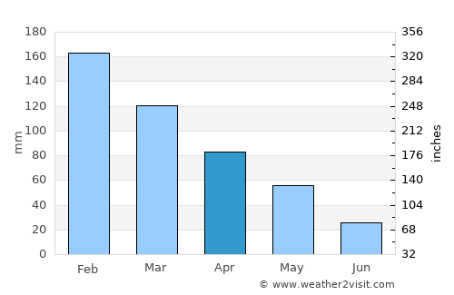 Kassiópi average rain in April