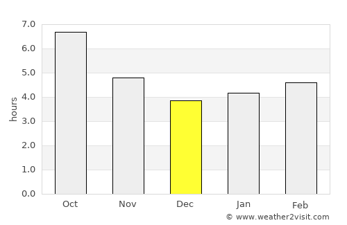 Kassiópi average rain in December